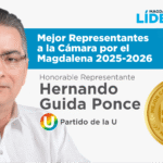 HERNANDO GUIDA OCUPÓ EL PRIMER LUGAR EN DESEMPEÑO LEGISLATIVO ENTRE LOS REPRESENTANTES DEL MAGDALENA EN 2025–2026