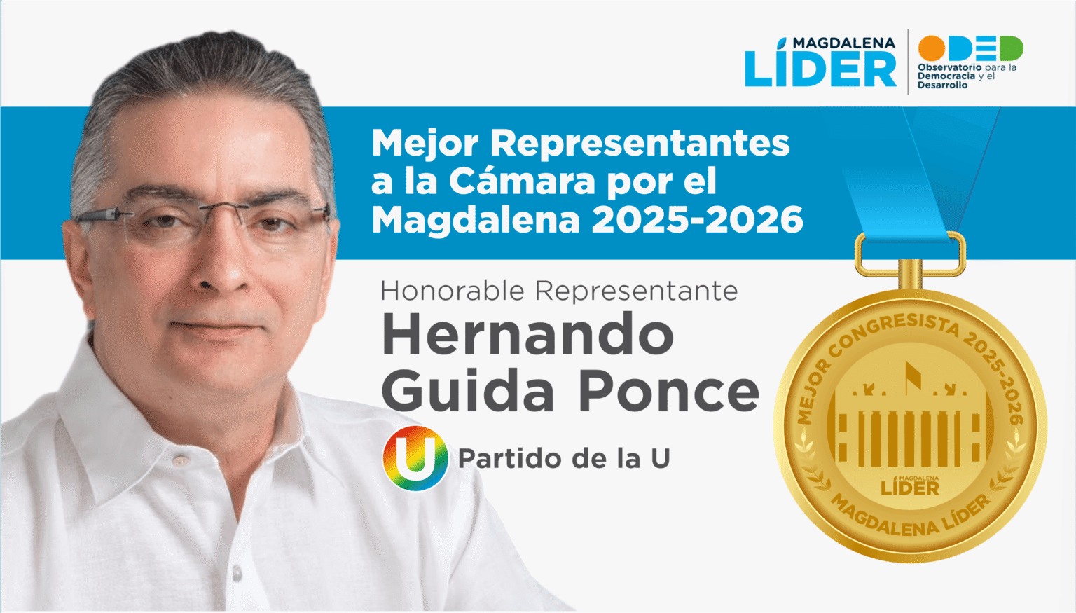 HERNANDO GUIDA OCUPÓ EL PRIMER LUGAR EN DESEMPEÑO LEGISLATIVO ENTRE LOS REPRESENTANTES DEL MAGDALENA EN 2025–2026