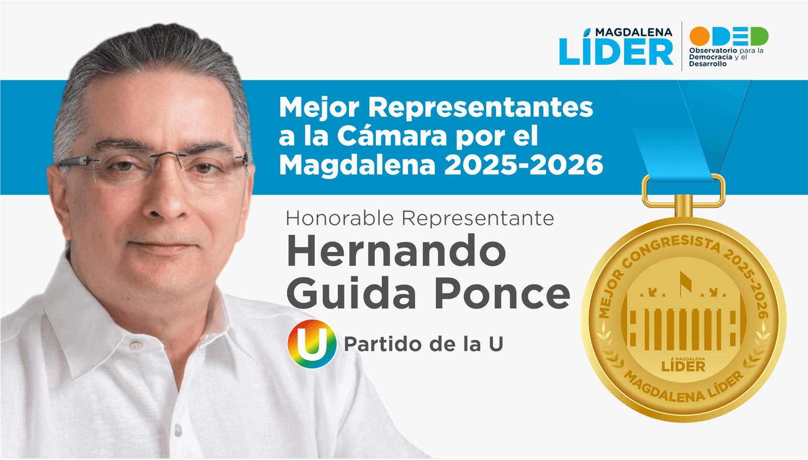HERNANDO GUIDA OCUPÓ EL PRIMER LUGAR EN DESEMPEÑO LEGISLATIVO ENTRE LOS REPRESENTANTES DEL MAGDALENA EN 2025–2026